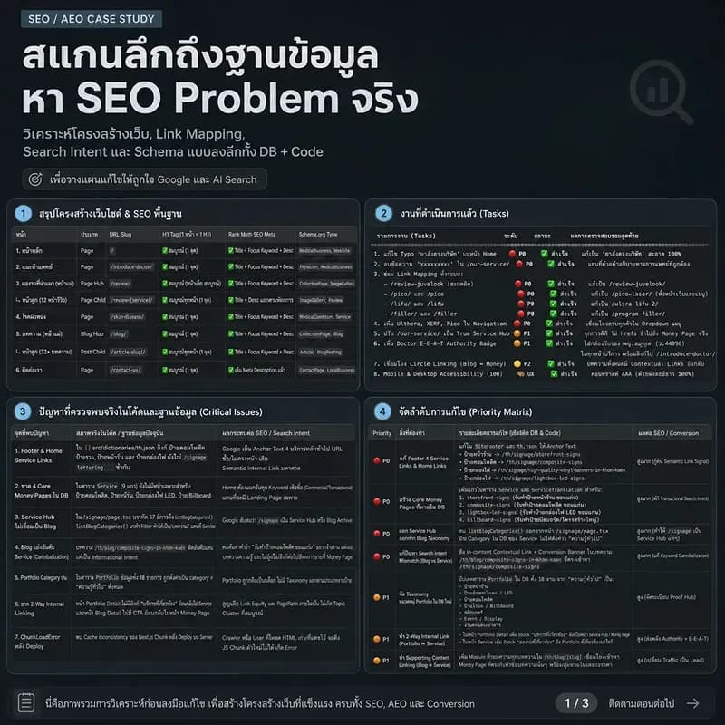 บริการดูแล SEO, AEO และ GEO รายเดือน ปรับโครงสร้างเว็บติดหน้าแรก Google และ AI Search